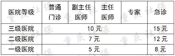 重庆医保政策,重庆康华医院,重庆医保定点医院