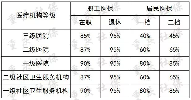 重庆医保政策,重庆康华医院,重庆医保定点医院