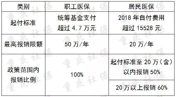 重庆医保政策,重庆康华医院,重庆医保定点医院