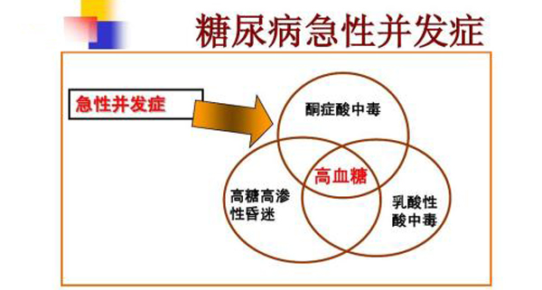 糖尿病的治疗,糖尿病注意事项,重庆康华医院内科