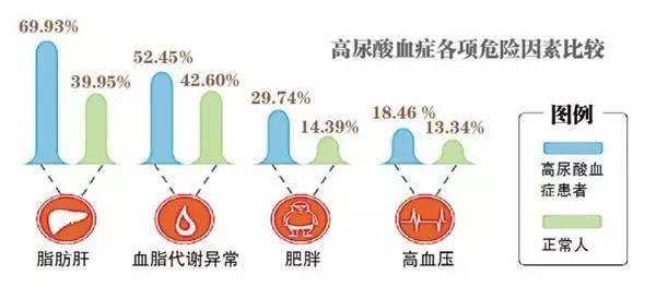 血尿酸检查,重庆康华医院体检中心