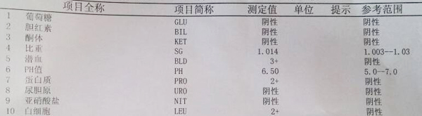 尿液化验单,重庆康华医院体检中心
