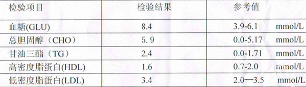 血糖血脂化验,重庆康华医院体检中心