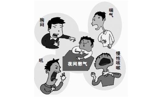 哮喘的防治,重庆康华医院内科