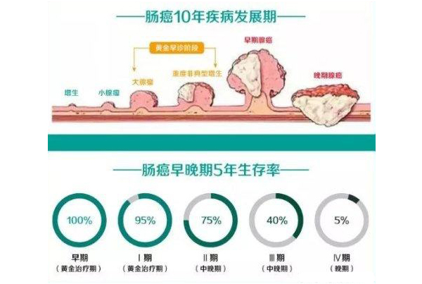 重庆康华医院肠镜检查