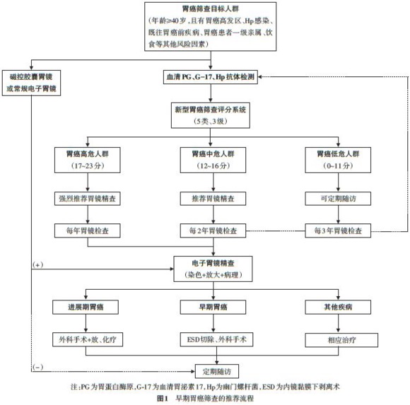 重庆康华医院,胃镜检查,刘志鹏